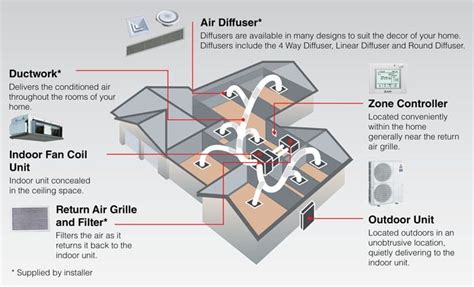 ducted air conditioning system diagram